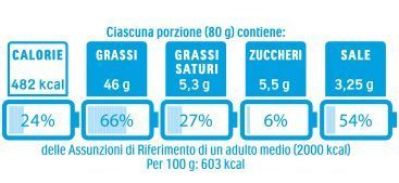 Etichetta a batteria