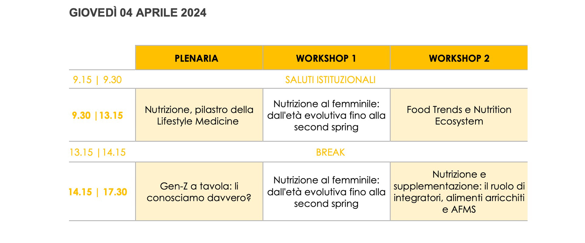 XVIII Forum di Nutrizione Pratica - 4 aprile 2024