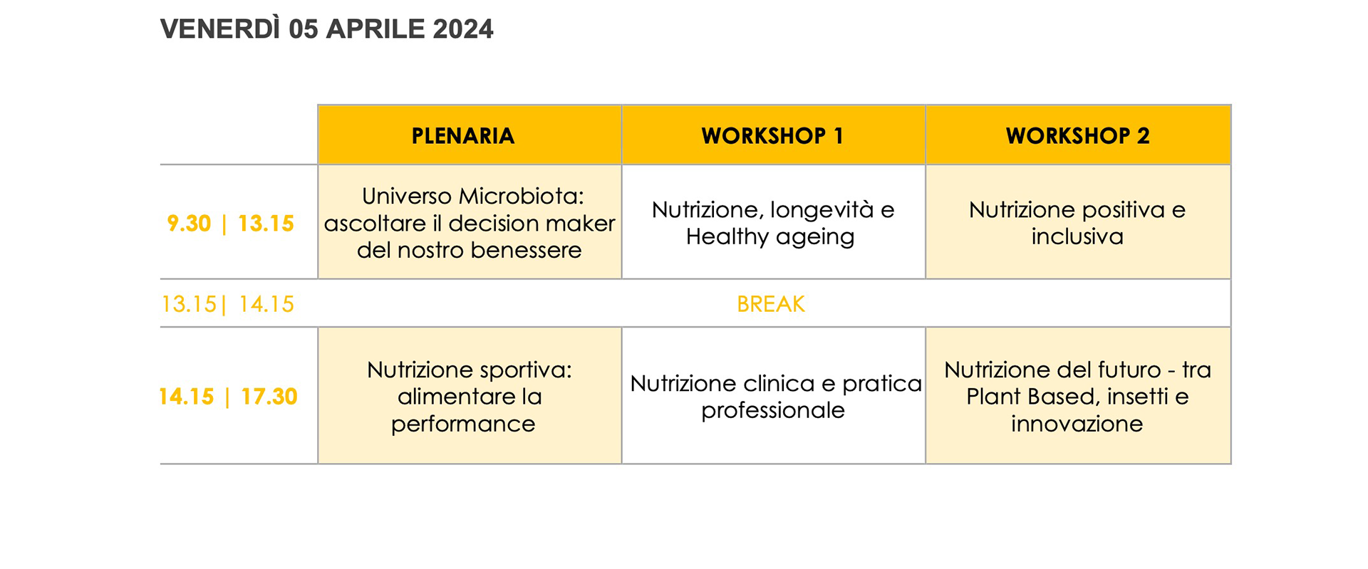 XVIII Forum di Nutrizione Pratica -5 aprile 2024